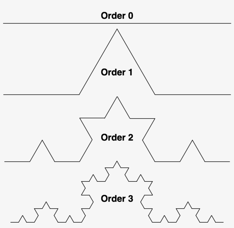 Each Of Those, In Turn, Is Composed Of 4 Koch Fractals - Diagram, transparent png download