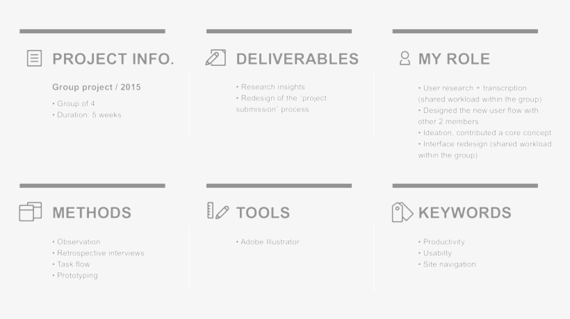 Blackboard Interface - Portable Network Graphics, transparent png download