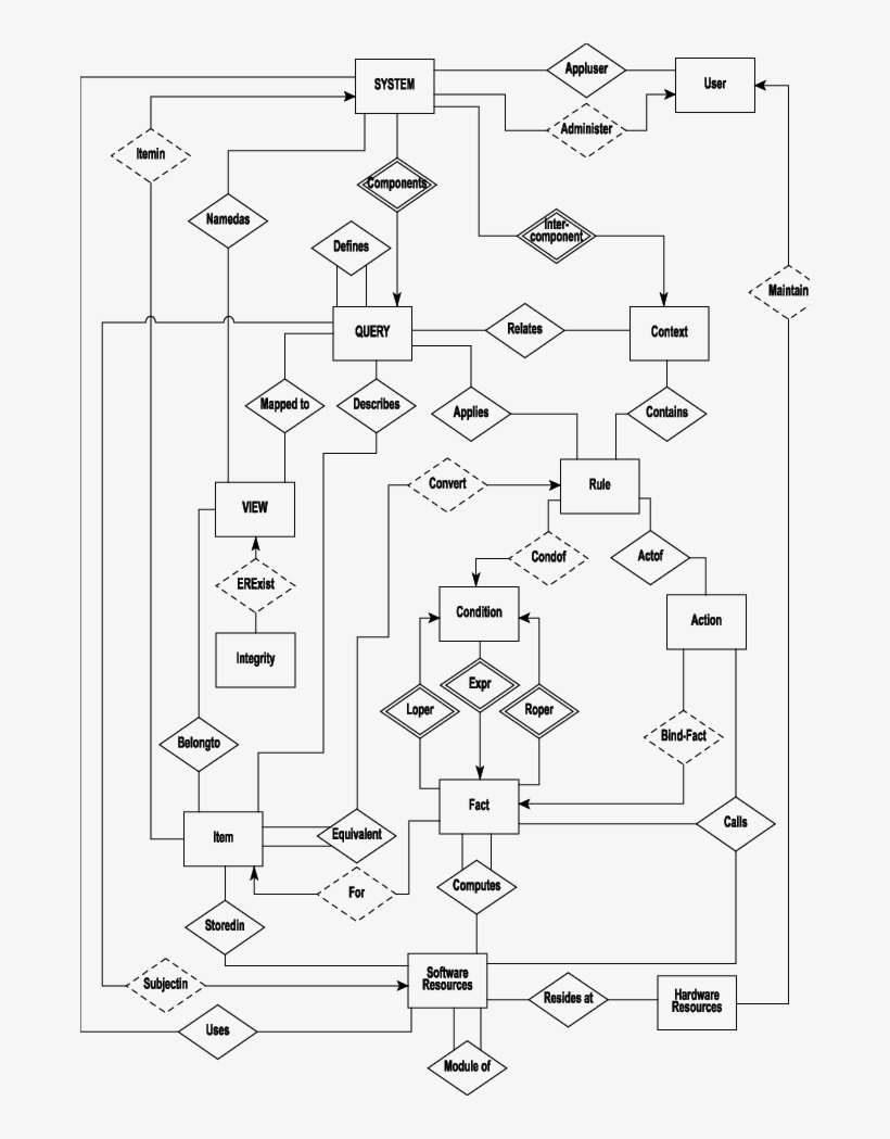 Conceptual Structure Of The Blackboard - Diagram, transparent png download