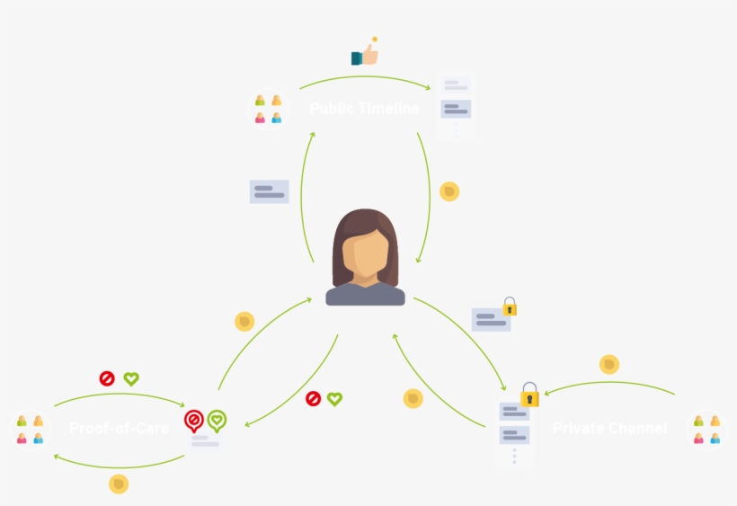 The Inkdrop Ecosystem - Ecosystem, transparent png download