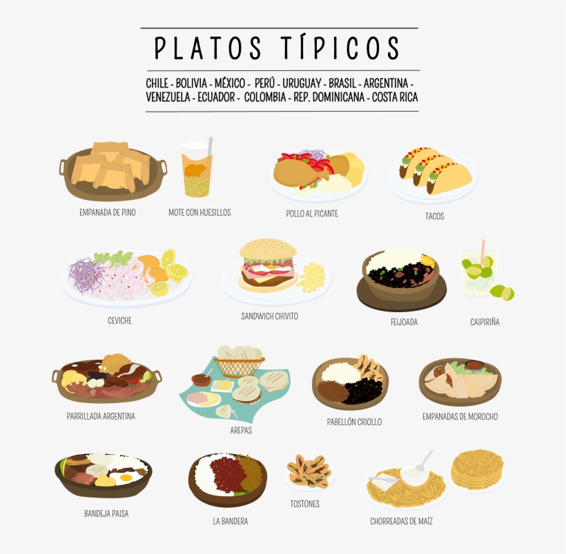 Comidas T 237 Picas Alexa Caram 233 S - Comidas Tipicas De Paises Latinoamericanos, transparent png download