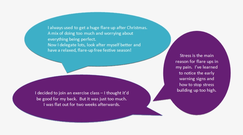 Although Sometimes Flare Ups Are Unavoidable, If You - Parallel, transparent png download