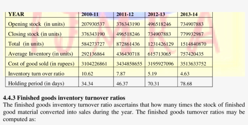 Calculation Of Turn Over Ratios For Work In-progress - Work In Progress Table, transparent png download