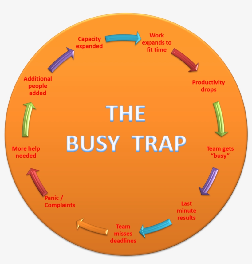 The Busy Trap - Again Busy To Work, transparent png download