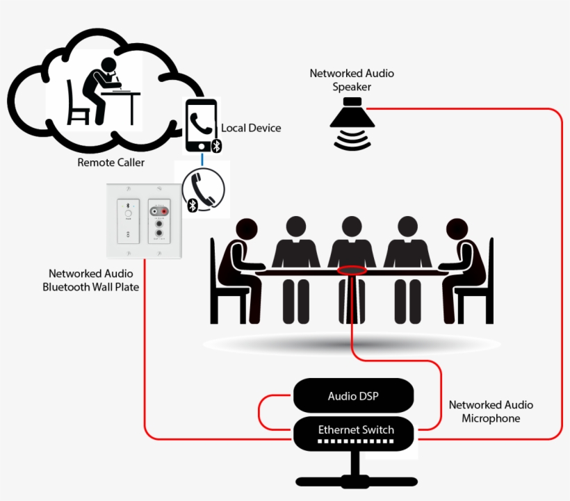 Callbridging - Meeting Pictogram, transparent png download