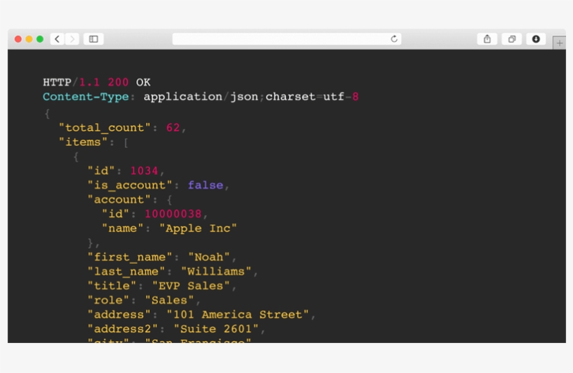 Gro Crm Rest Api - Ssh Доступ, transparent png download