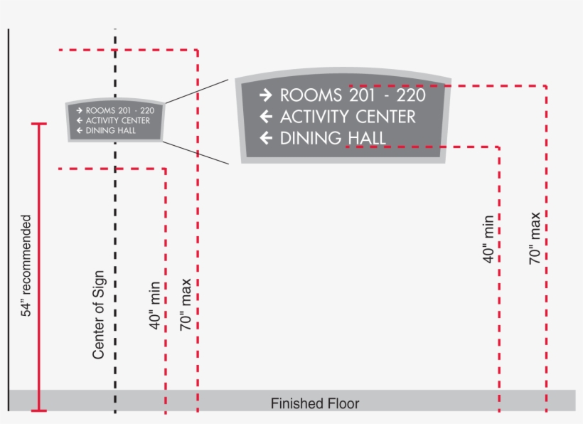Installation Height For Visual Character Signs - Bathroom, transparent png download