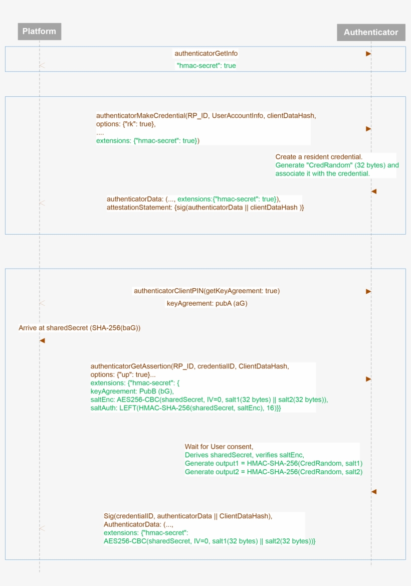Hmac Secret Extension - Hmac, transparent png download