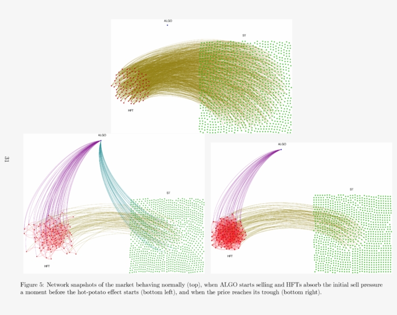 Network View Of The Market During The Simulated Flash - World War, transparent png download