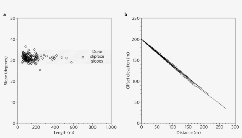 Rsl Slopes And Profiles - Fig.1, transparent png download
