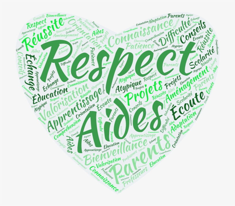 Word Cloud - Jacaranda, transparent png download