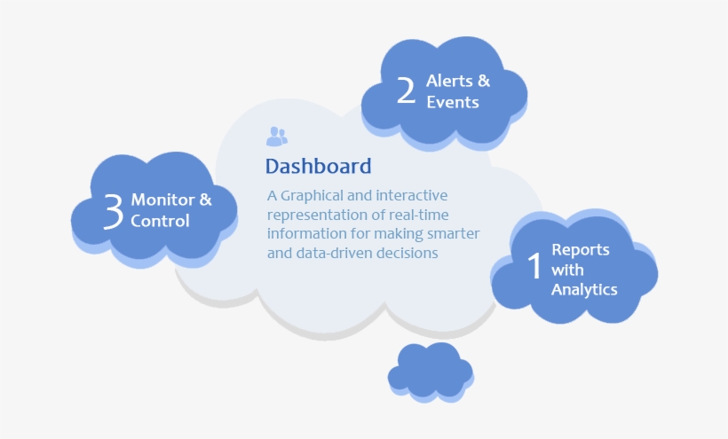 Flat-clouds - Graphic Design, transparent png download