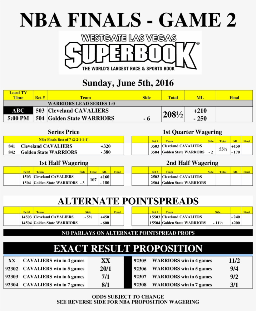 Nba Finals Game - Number, transparent png download