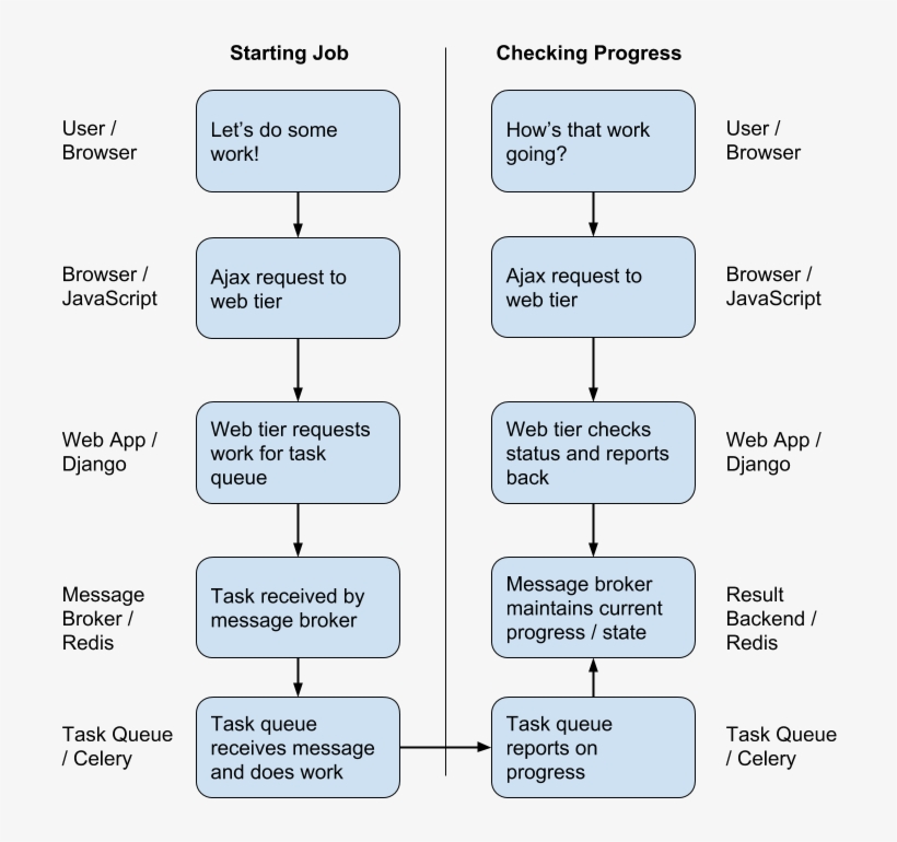 Progress Bar Diagram - Colorfulness, transparent png download