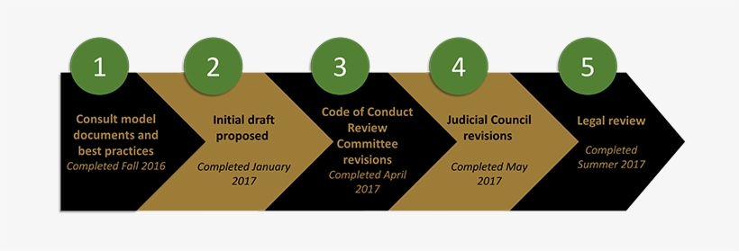 2017 Student Handbook Revisions Process - Student, transparent png download