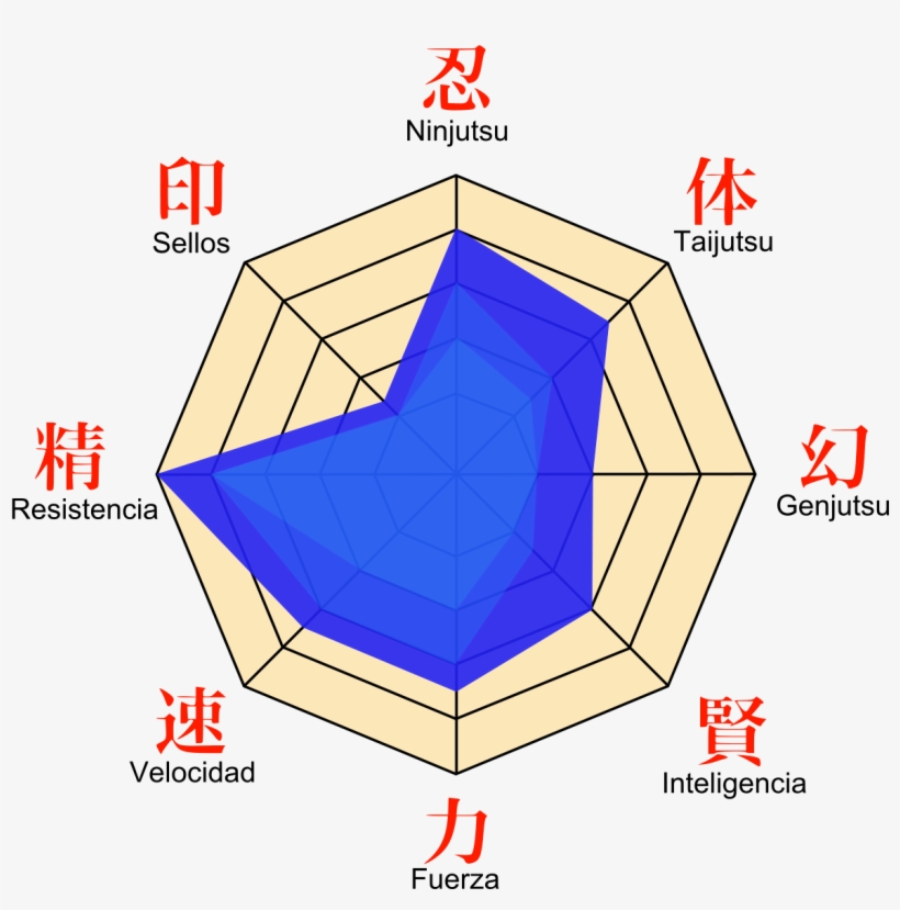 Stat Diagram, transparent png download