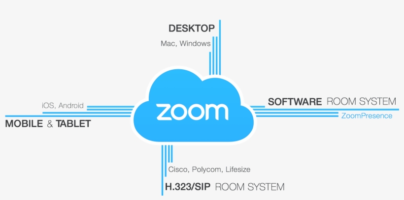 Zoomcloud - Zoom Videoconferencia, transparent png download