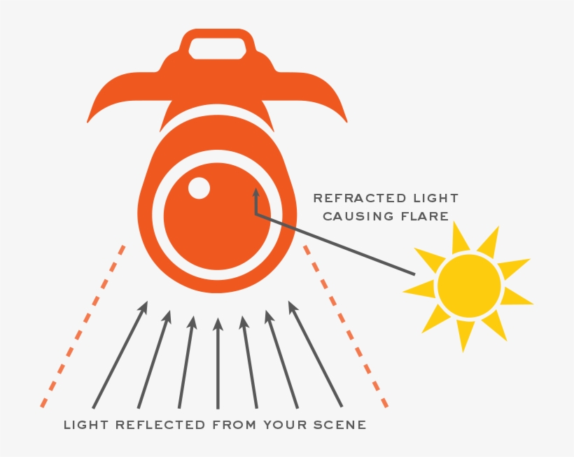Flare Is Created When Light Is Refracting And Reflecting - Graphic Design, transparent png download