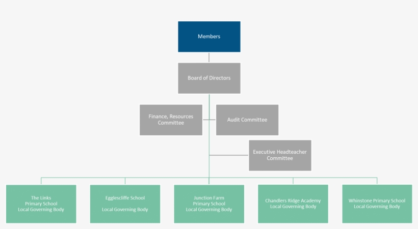 Remit Of The Trust And Committees - Trust, transparent png download
