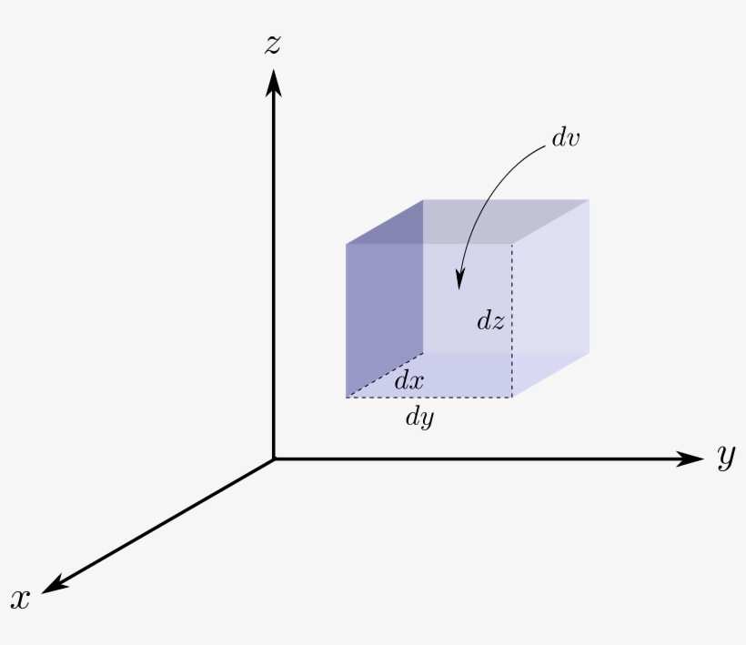 This Graphics Is Three-dimensional Volume About Graph, - Cartesian Volume, transparent png download