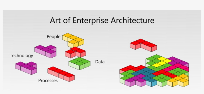 Master The Art Of Enterprise Architecture With The - Art Of Enterprise Architecture, transparent png download