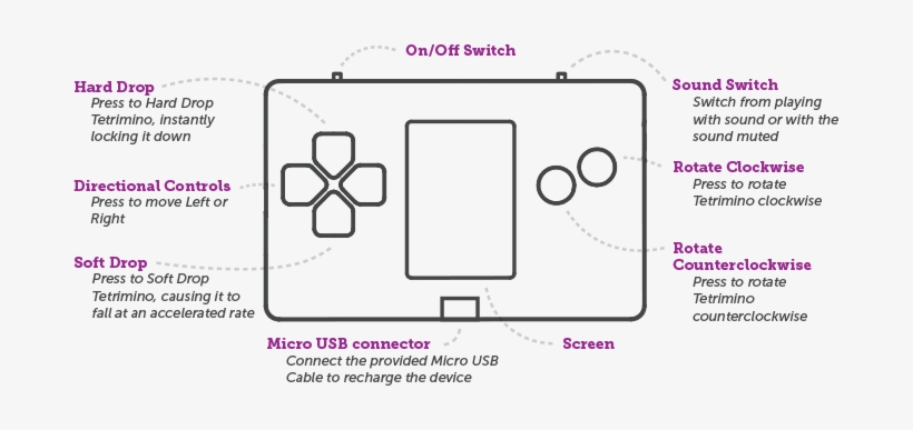 Tetris Microcard Controls - Human, transparent png download