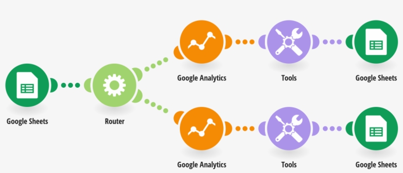 Update Selected Google Sheets Rows With Google Analytics - Google Contacts, transparent png download