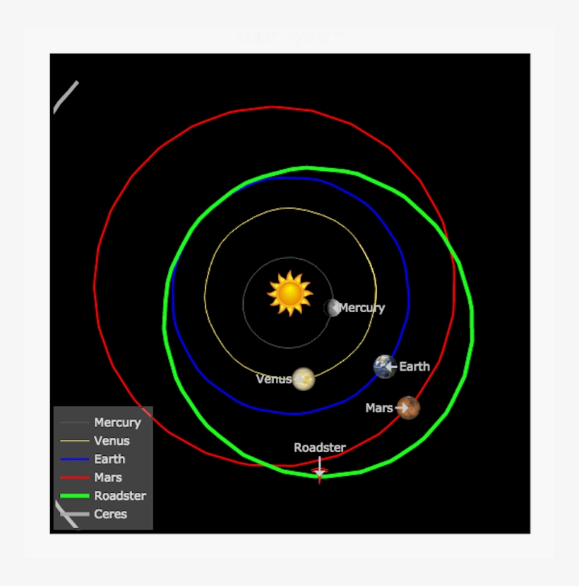Where Is Starman, A Fascinating Site That Plots Where - Tesla Roadster, transparent png download