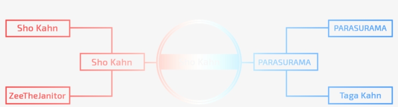 Thank You To Everyone That Competed In And Supported - Circle, transparent png download