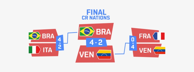 Finals - Clash Royale, transparent png download