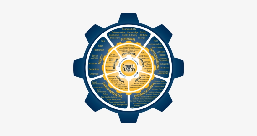 Health & Well-being Strategy Model - Epic Creations, transparent png download