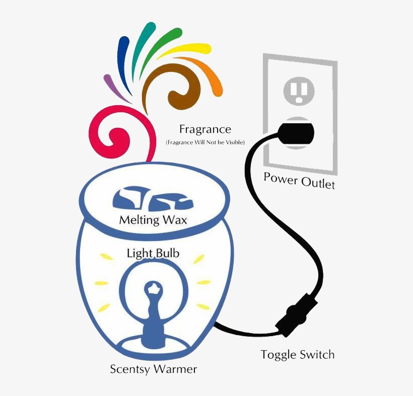 Buy Scentsy Scents Warmers Png Logo Symbol - Candle, transparent png download