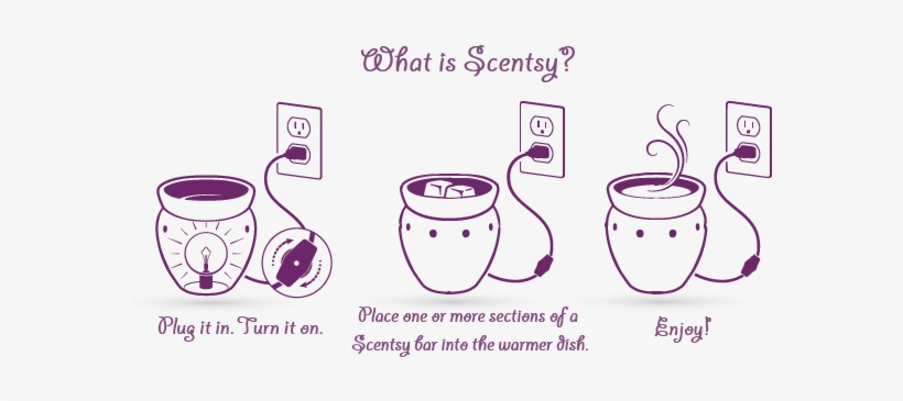 How Scentsy Works - Do Scentsy Warmers Work, transparent png download