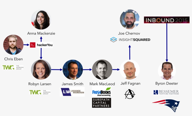 Minesweepereffect - New England Patriots, transparent png download