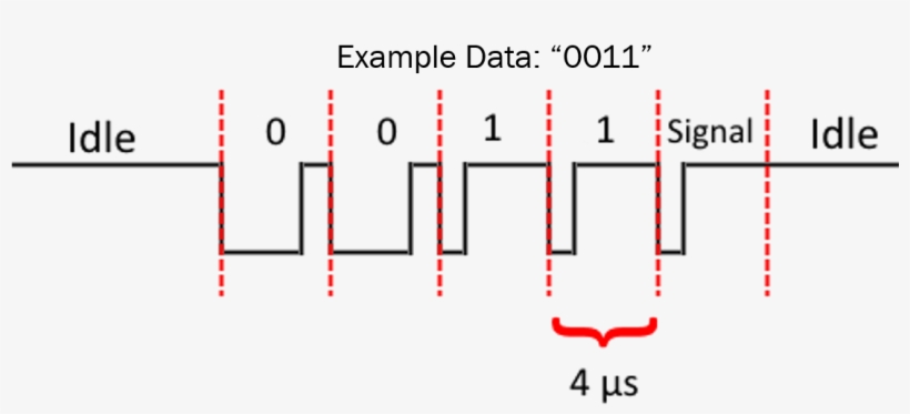 Diagram, transparent png download