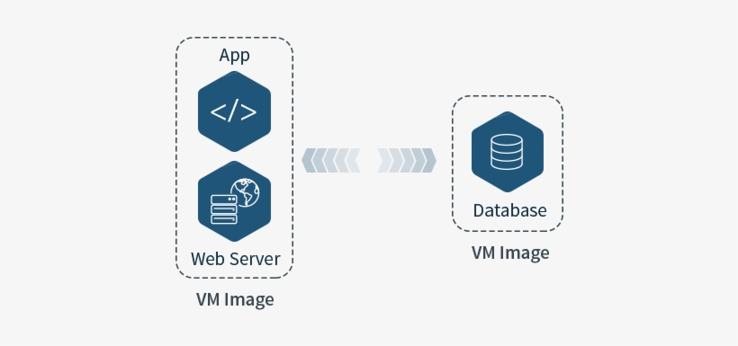 Bitnami Multi Tier Applications For Aws Use Amazon - Applications Architecture, transparent png download