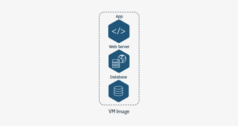 Bitnami Single Tier Diagram - Bitnami, transparent png download