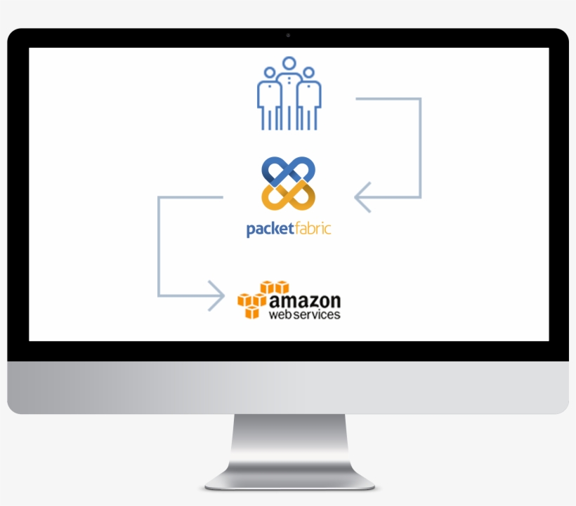 Amazon Web Services Is A Highly Reliable, Scalable, - Amazon Web Services, transparent png download