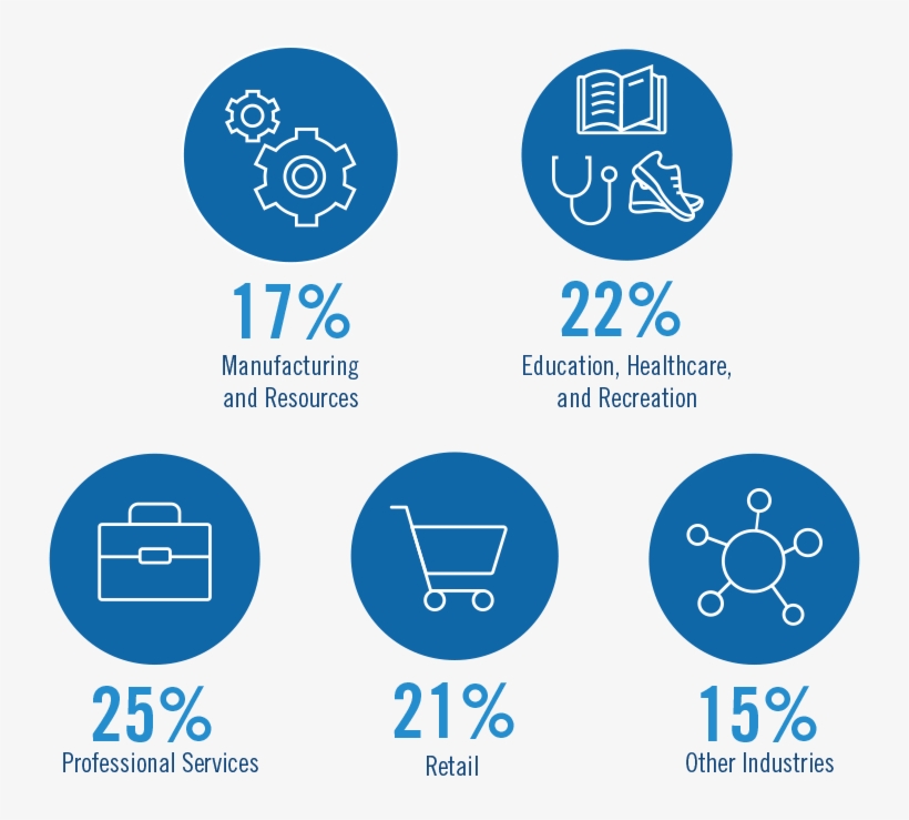 Industry Breakdown Industry Breakdown - Business, transparent png download