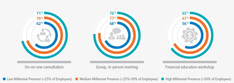 How Valuable Are The Following Types Of Consultation - Circle, transparent png download