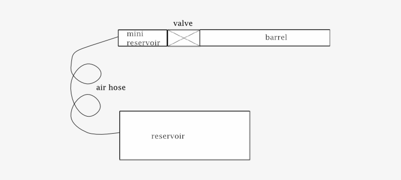 Design - Nerf Blaster, transparent png download