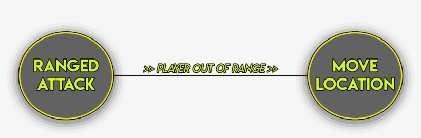 However, This Can Quickly Become Complicated As The - Circle, transparent png download