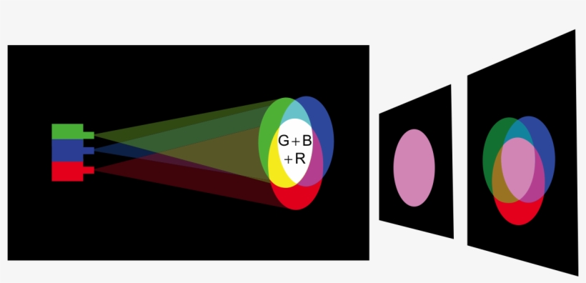 Redgreenblue & Hues - Graphic Design, transparent png download