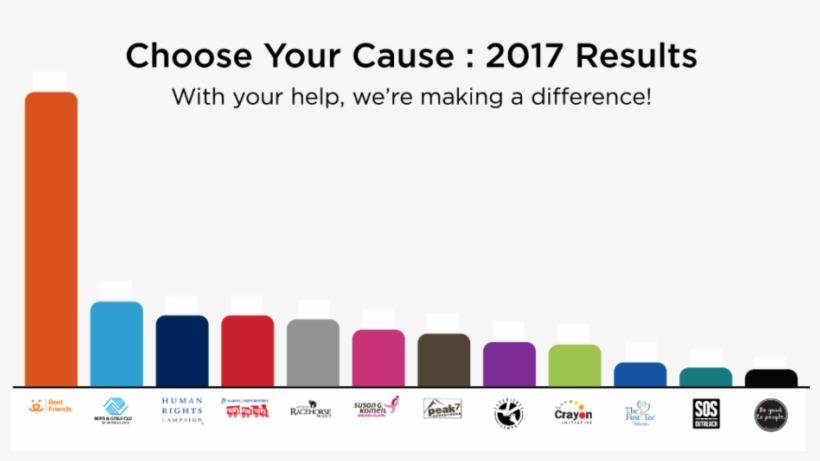 The Idea For C4 Was Born In An Apartment In Shanghai - Diagram, transparent png download