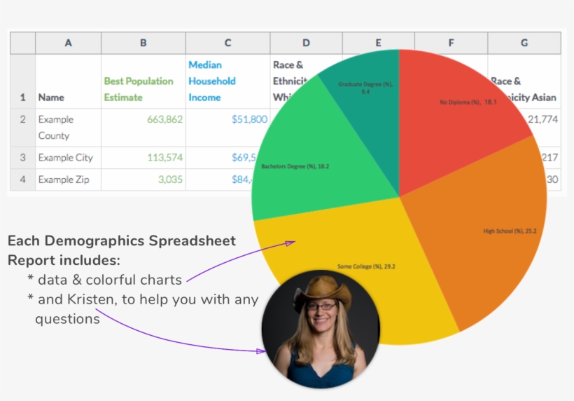 Mind-boggled By Michigan Demographics - Madison Heights, transparent png download