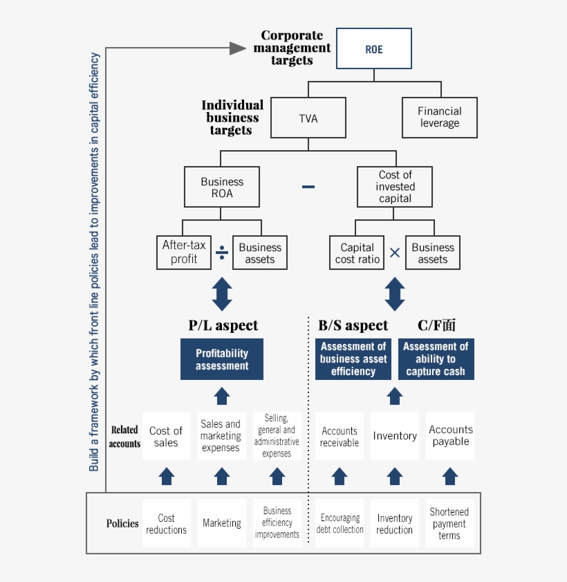 Accelerating The Speed Of Business By Reducing Non - Tdk, transparent png download
