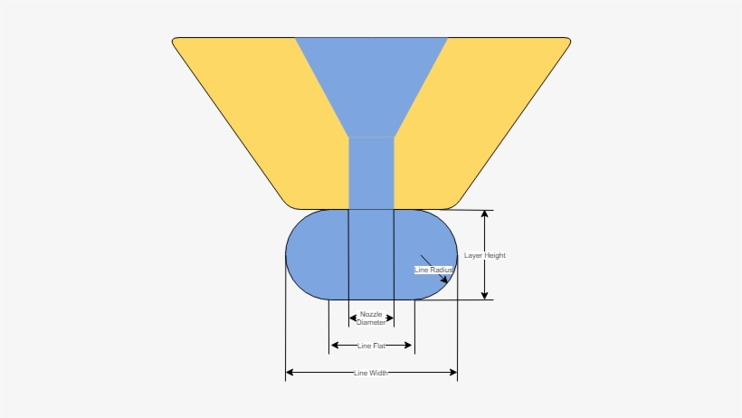 Figure Showing A Section View From A Nozzle Extruding - Plastic, transparent png download
