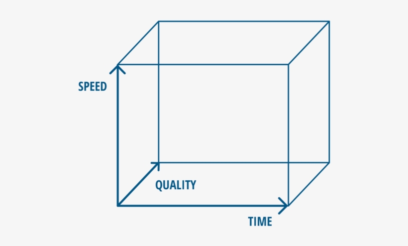 Oee Speed, Quality, Time - Quality, transparent png download