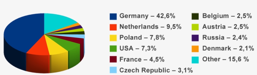 Line Was Set With A Number Of New, State Of The Art - Circle, transparent png download
