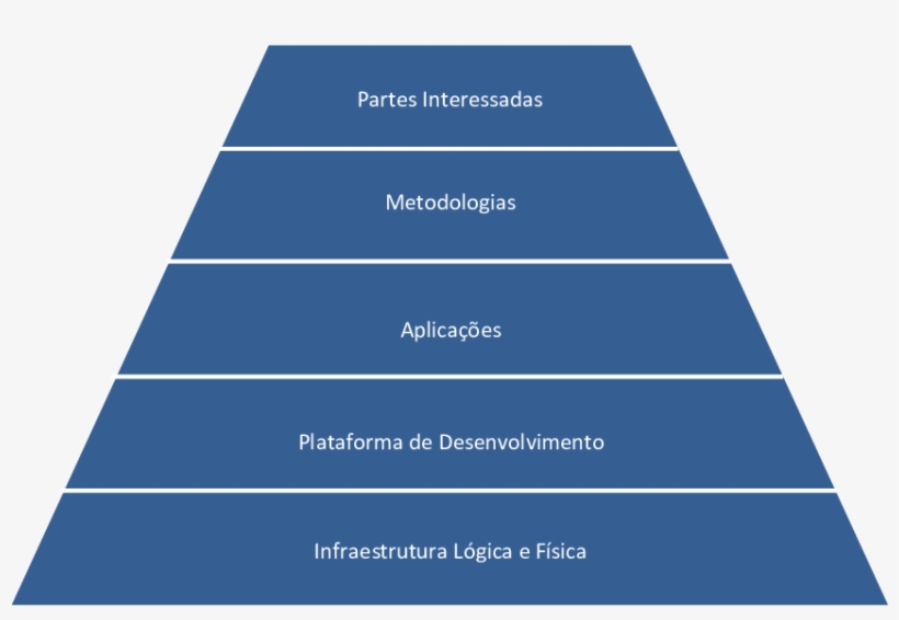 Modelo Conceptual Do Lul - Superhuman Food Pyramid, transparent png download